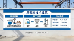 海州本地工厂讲解：说一遍公路压浆料和铁路压浆料的区别
